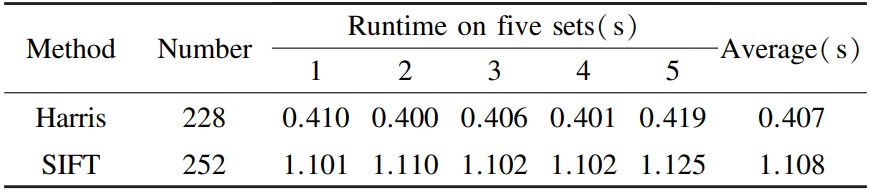 Journal of Harbin Institute of Technology(New Series)